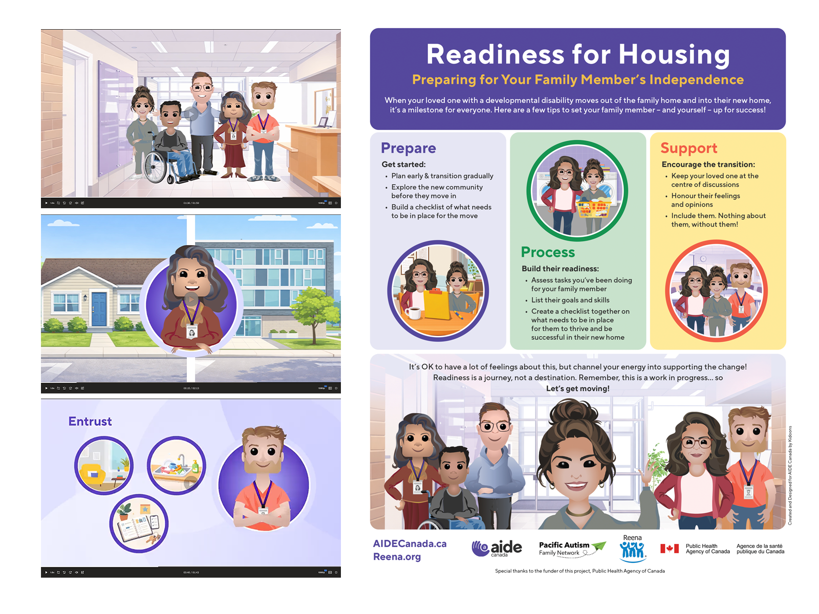 Reena and AIDE Canada - Readiness for Housing Project